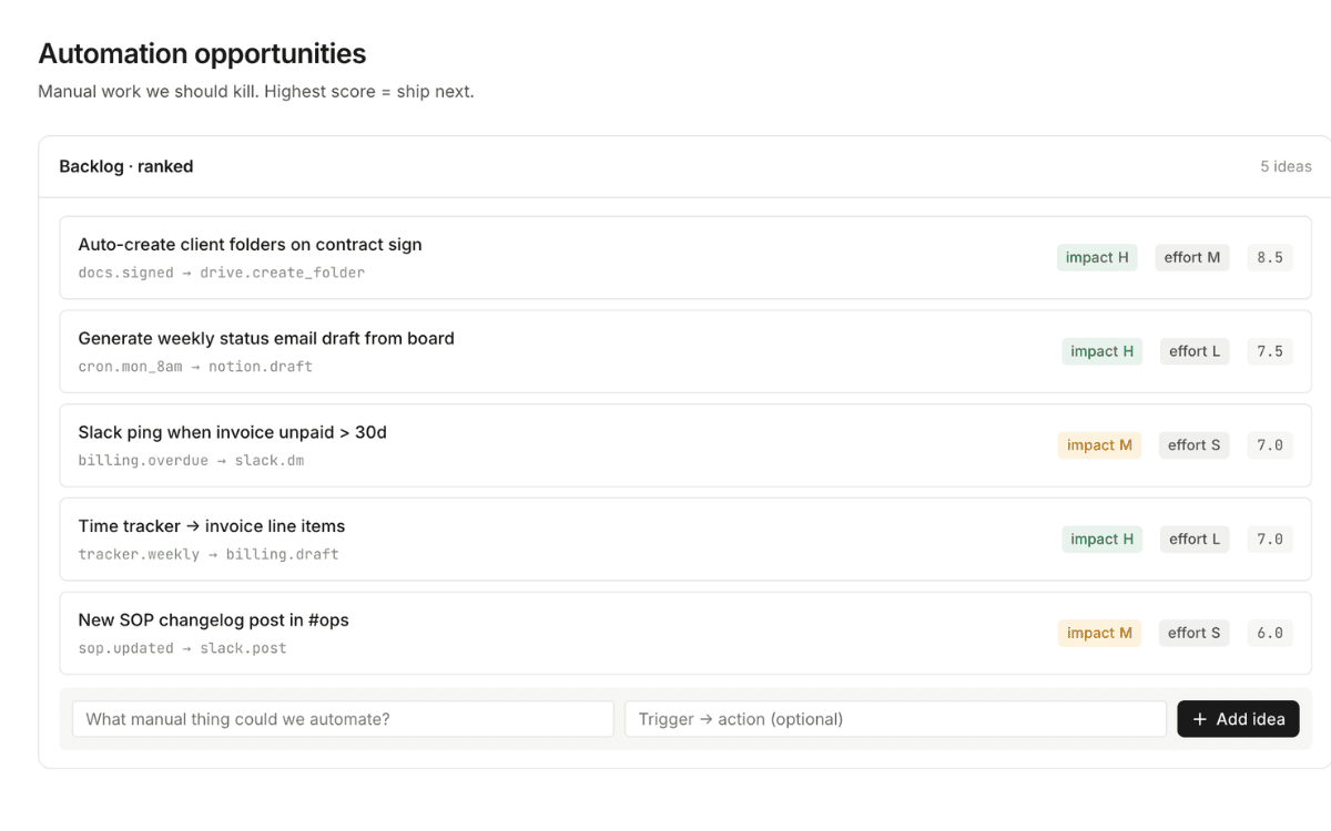 AI Automation Opportunity Dashboard screenshot