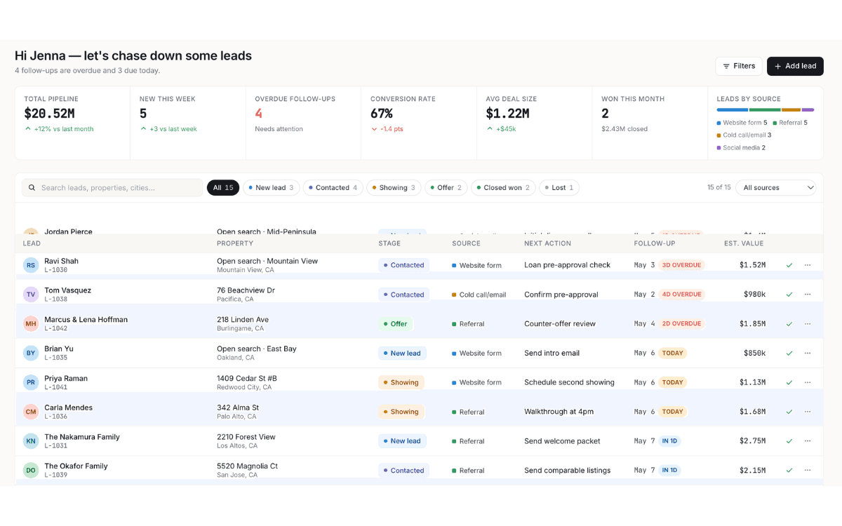 Lead Follow-Up Dashboard screenshot